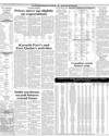 Commodities & Shipping Page 16