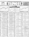 Karachi Stock Exchange Page 14
