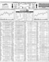 Karachi Stock Exchange Page 10
