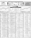 Karachi Stock Exchange Page 14