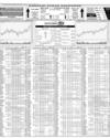 Karachi Stock Exchange Page 14