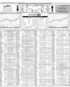 Karachi Stock Exchange Page 14