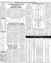 Commodities & Shipping Page 16