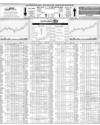 Karachi Stock Exchange Page 10