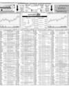 Karachi Stock Exchange Page 16