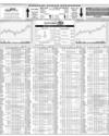Karachi Stock Exchange Page 14