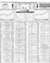 Karachi Stock Exchange Page 10