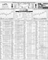 Karachi Stock Exchange Page 14