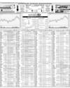 Karachi Stock Exchange Page 16