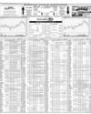 Karachi Stock Exchange Page 50