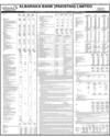 AlBaraka bank (Pak) Ltd Page 137