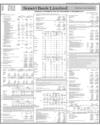 Soneri Bank Limited Page 81