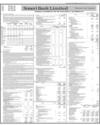 Soneri Bank Limited Page 83