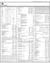 Bank Alfalah Page 93