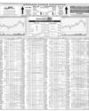 Karachi Stock Exchange Page 10