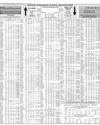 Your Shares Last Week Page 10