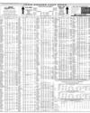 Your Shares Last Week Page 10