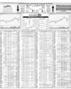 Karachi Stock Exchange Page 10