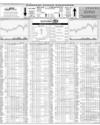 Karachi Stock Exchange Page 14