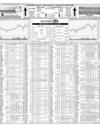 Karachi Stock Exchange Page 14