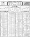 Karachi Stock Exchange Page 16