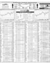 Karachi Stock Exchange Page 14