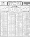 Karachi Stock Exchange Page 10