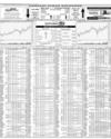 Karachi Stock Exchange Page 14