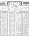 Karachi Stock Exchange Page 14