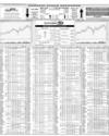 Karachi Stock Exchange Page 22