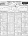 Karachi Stock Exchange Page 14