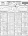 Karachi Stock Exchange Page 14