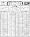 Karachi Stock Exchange Page 16