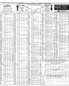 Your Shares Last Week Page 10
