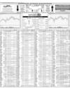 Karachi Stock Exchange Page 14