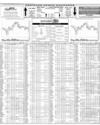 Karachi Stock Exchange Page 14