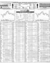 Karachi Stock Exchange Page 14