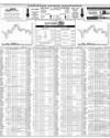 Karachi Stock Exchange Page 14
