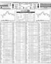 Karachi Stock Exchange Page 14
