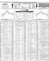 Karachi Stock Exchange Page 10