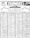 Karachi Stock Exchange Page 14