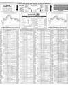 Karachi Stock Exchange Page 14