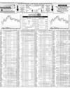 Karachi Stock Exchange Page 14