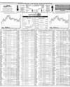 Karachi Stock Exchange Page 10
