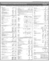 Citibank NA Pakistan Branches Page 15