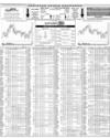 Karachi Stock Exchange Page 14