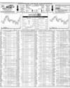 Karachi Stock Exchange Page 14