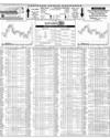 Karachi Stock Exchange Page 14