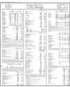 Sindh Bank Page 12