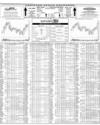 Karachi Stock Exchange Page 10